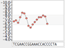 internal stability graph